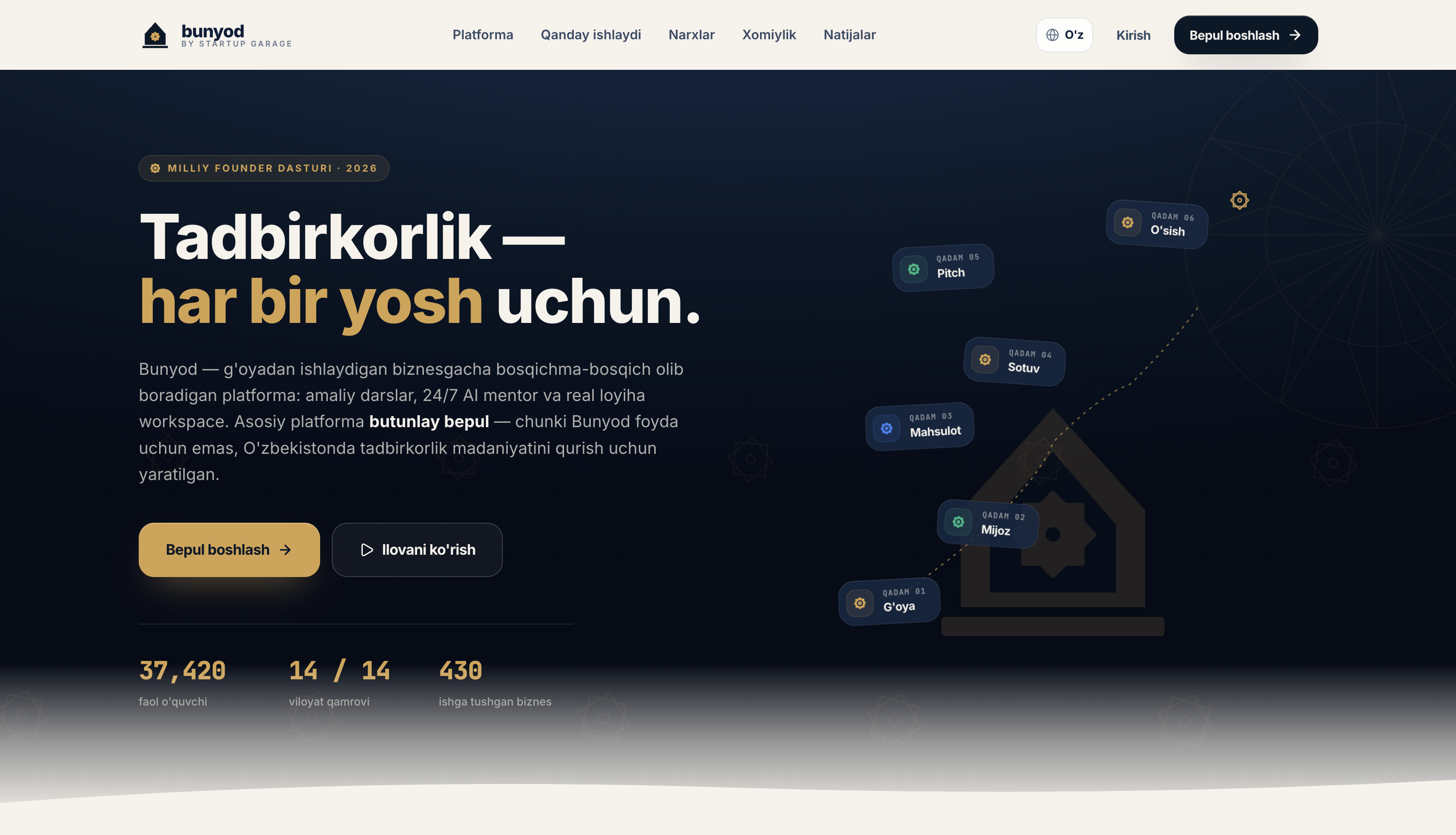 Bunyod by Startup Garage - National Entrepreneurship Platform for Young Uzbeks - Image 1