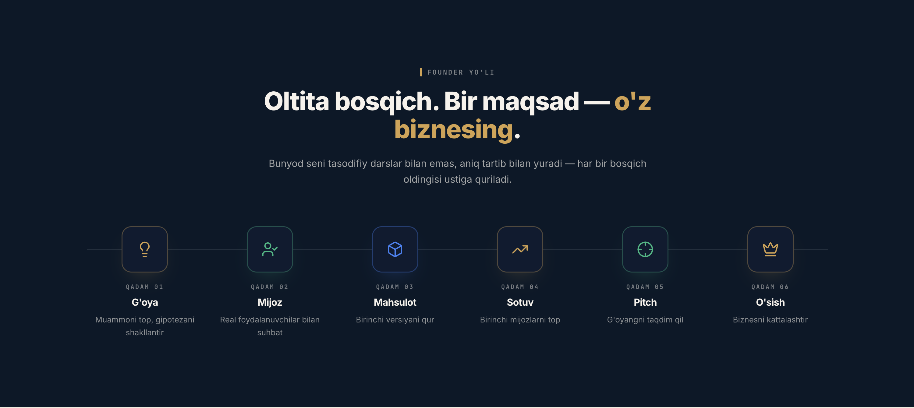 Bunyod by Startup Garage - National Entrepreneurship Platform for Young Uzbeks - Image 3